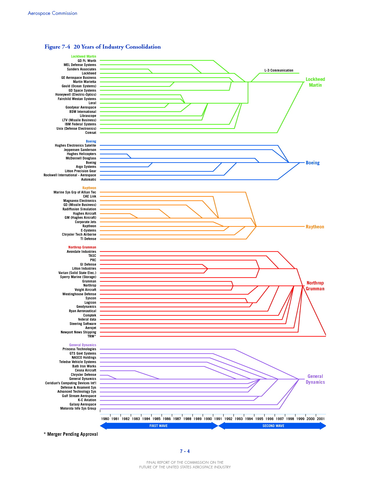 Chart Of Railroad Mergers