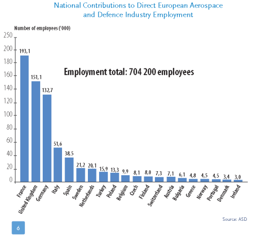 2010 ASD employment figures.